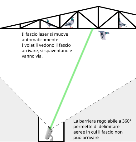 dissuasoreLaserSchema